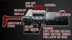 anatomy of a gaming gun